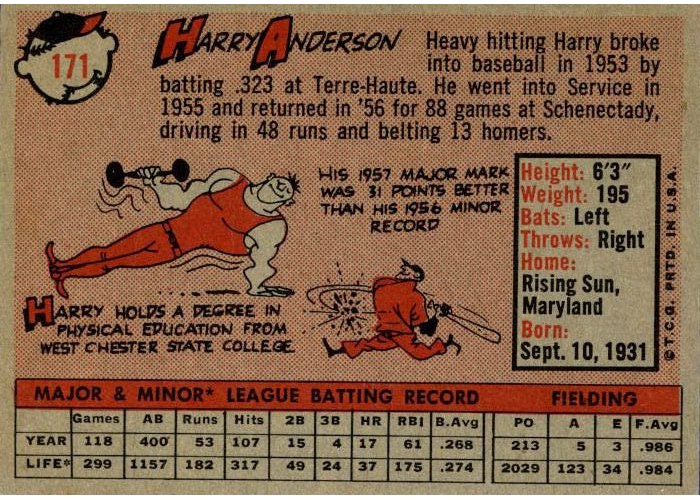 1958 Topps #171 Harry Anderson, Philadelphia Phillies card back