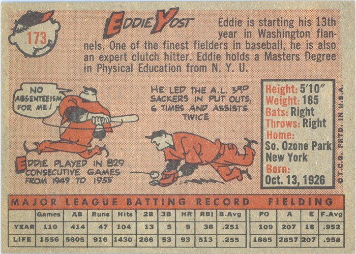 1958 Topps #173 Eddie Yost, Washington Senators card back