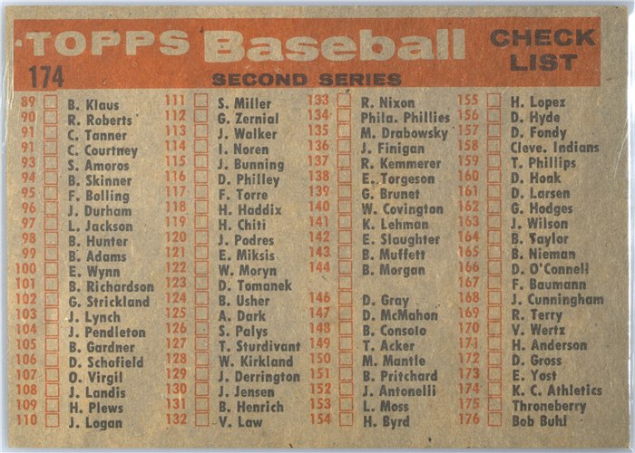1958 Topps #174 Kansas City Athletics Team, Kansas City Athletics card back