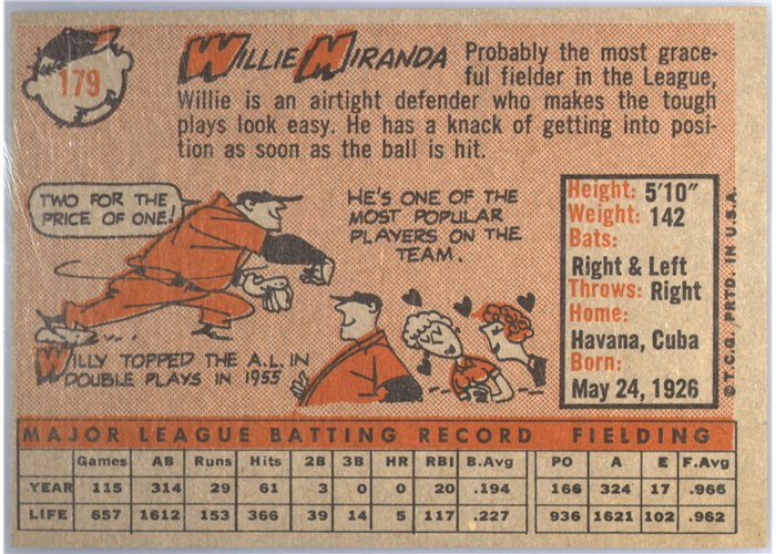 1958 Topps #179 Willy Miranda, Baltimore Orioles card back