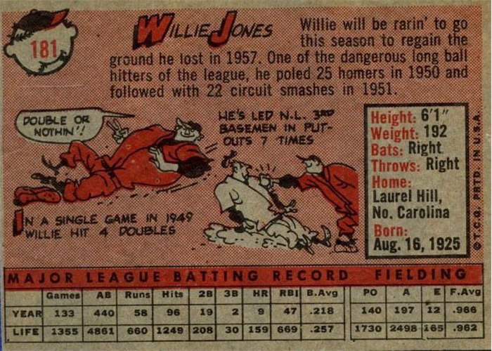 1958 Topps #181 Willie Jones, Philadelphia Phillies card back
