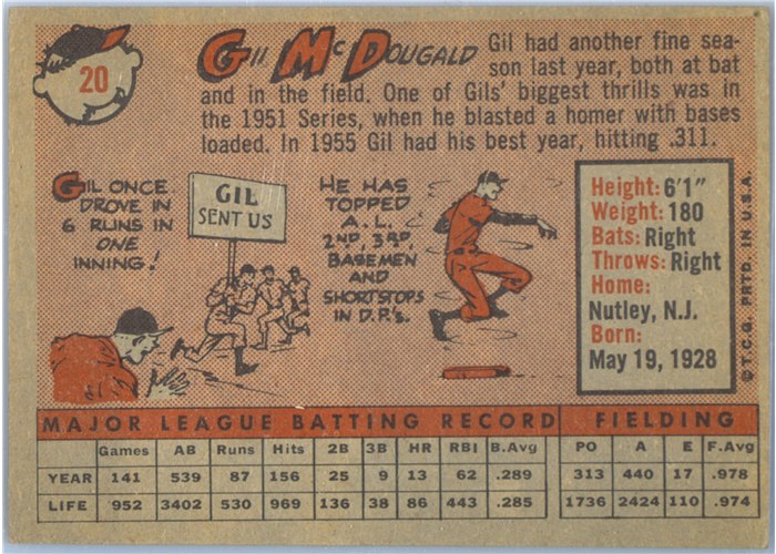 1958 Topps #20 Gil McDougald, New York Yankees card back