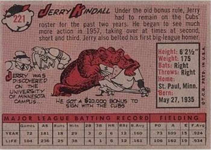 1958 Topps #221 Jerry Kindall, Chicago Cubs card back