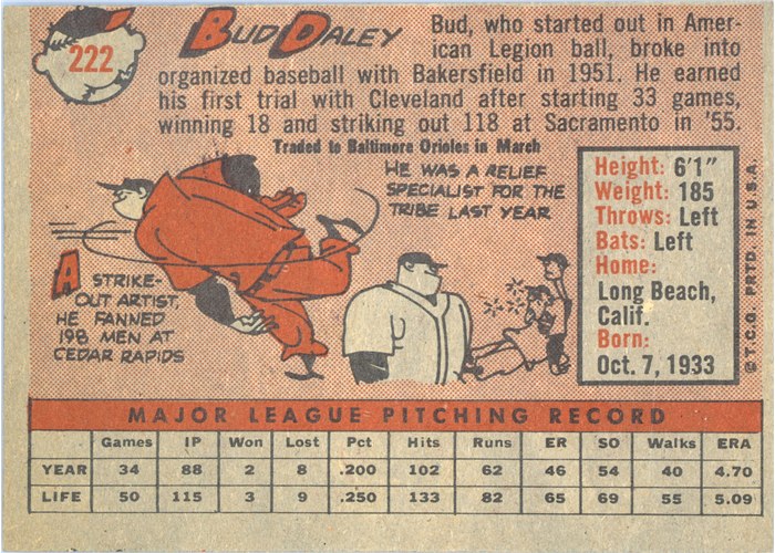 1958 Topps #222 Bud Daley, Cleveland Indians card back