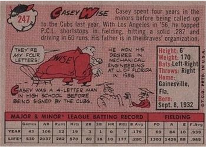 1958 Topps #247 Casey Wise, Milwaukee Braves card back