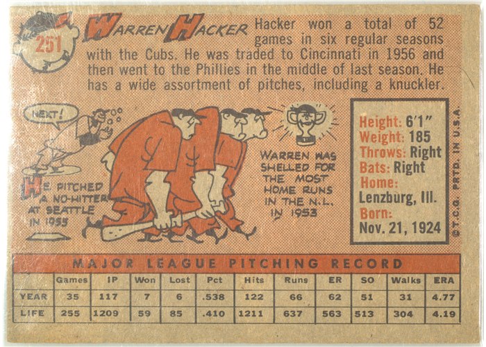 1958 Topps #251 Warren Hacker, Philadelphia Phillies card back