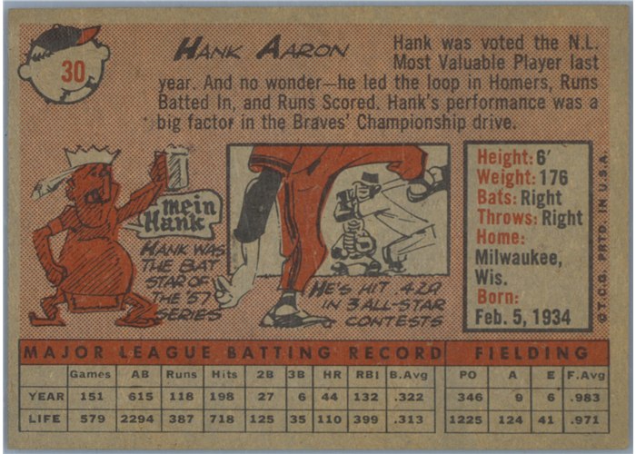 1958 Topps #30 Hank Aaron, Milwaukee Braves card back