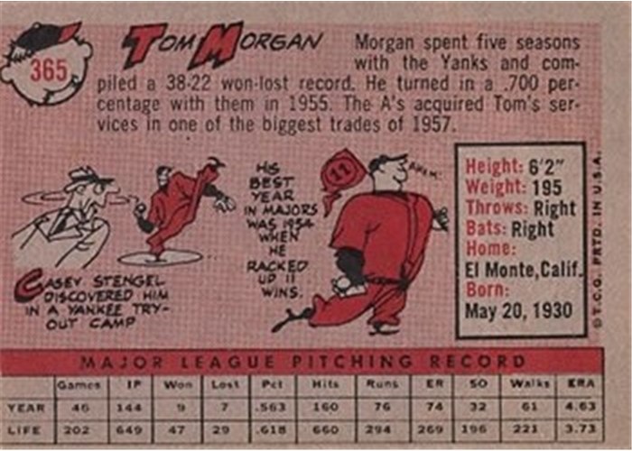 1958 Topps #365 Tom Morgan, Detroit Tigers card back