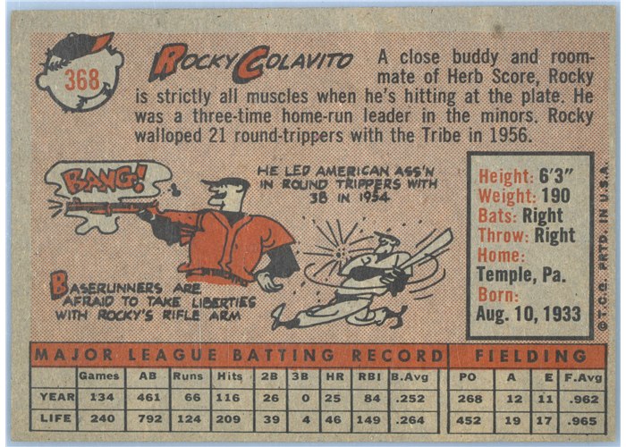1958 Topps #368 Rocky Colavito, Cleveland Indians card back