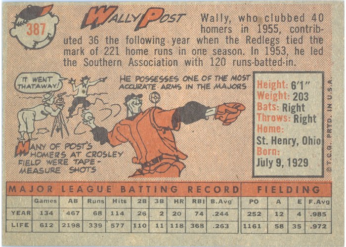 1958 Topps #387 Wally Post, Philadelphia Phillies card back