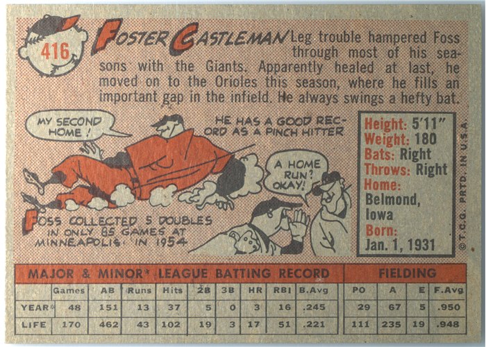 1958 Topps #416 Foster Castleman, Baltimore Orioles card back