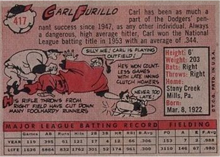 1958 Topps #417 Carl Furillo, Los Angeles Dodgers card back