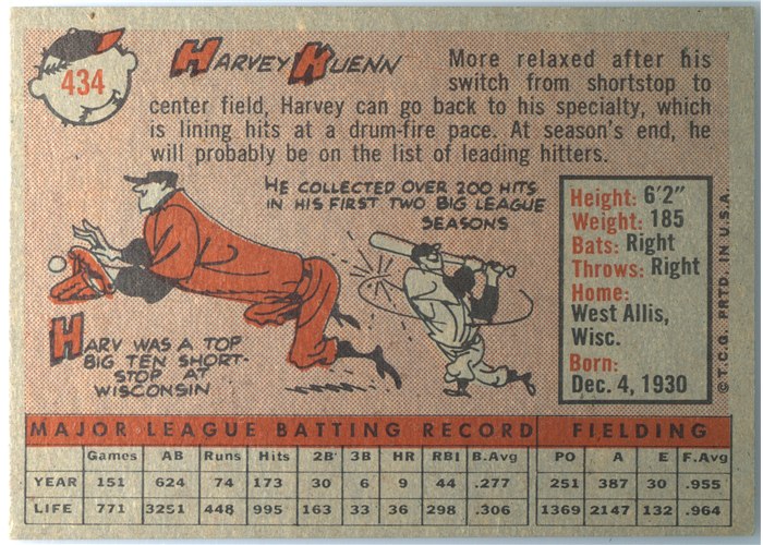 1958 Topps #434 Harvey Kuenn, Detroit Tigers card back