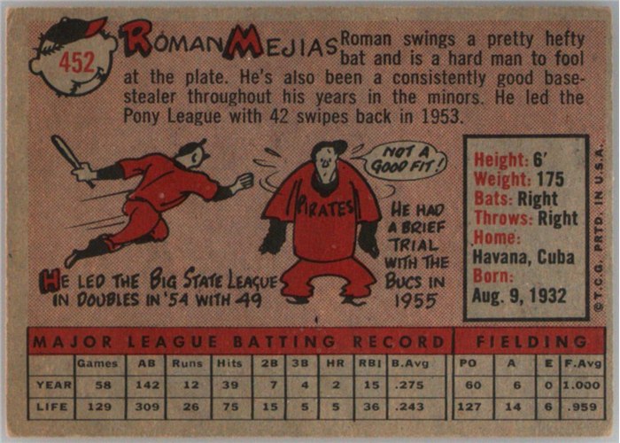 1958 Topps #452 Roman Mejias, Pittsburgh Pirates card back