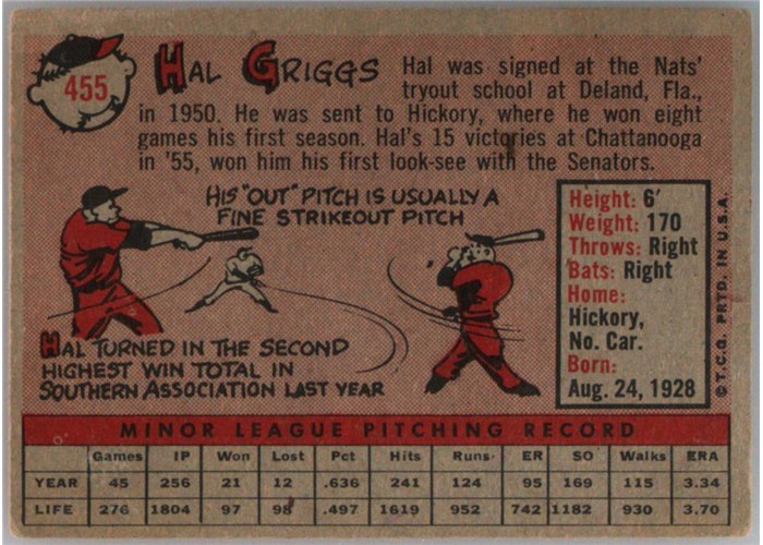 1958 Topps #455 Hal Griggs, Washington Senators card back