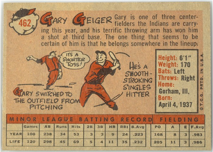 1958 Topps #462 Gary Geiger, Cleveland Indians card back