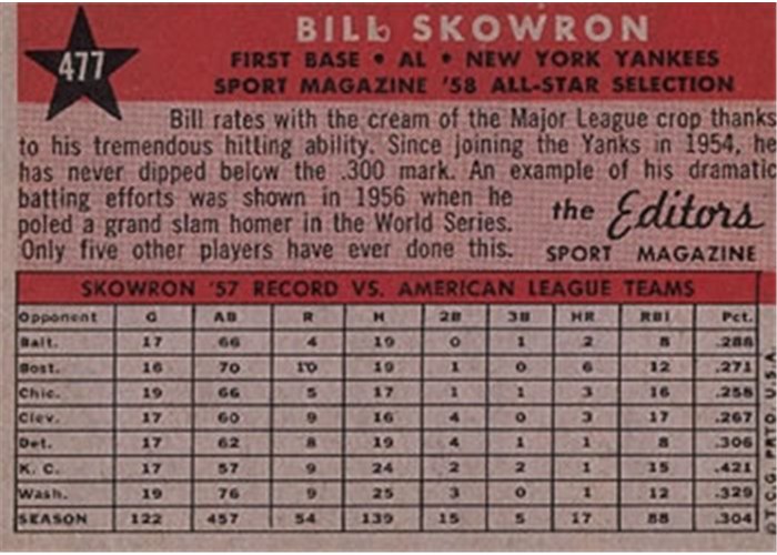 1958 Topps #477 Bill Skowron, New York Yankees card back