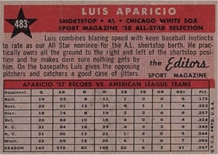 1958 Topps #483 Luis Aparicio, Chicago White Sox card back