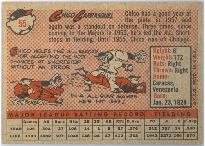 1958 Topps #55 Chico Carrasquel, Cleveland Indians card back