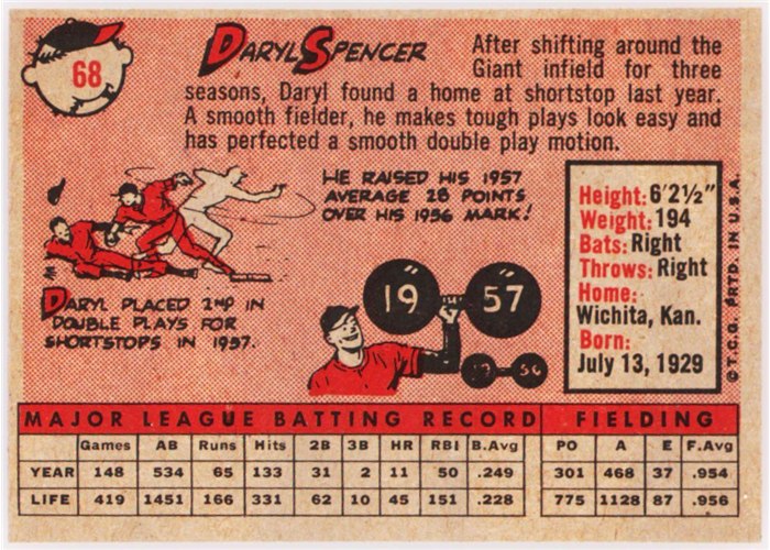 1958 Topps #68 Daryl Spencer, San Francisco Giants card back