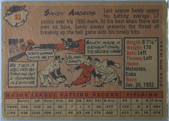 1958 Topps #93 Sandy Amoros, Los Angeles Dodgers card back