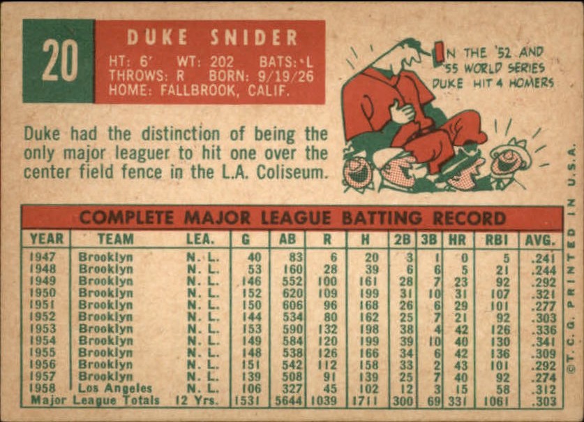 1959 Topps #20 Duke Snider (back)