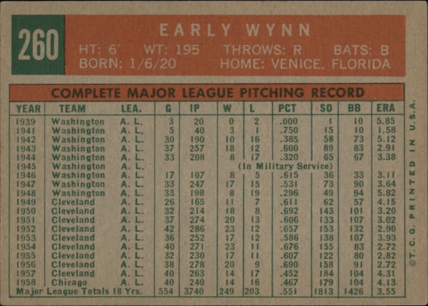 1959 Topps #260 Early Wynn (back)