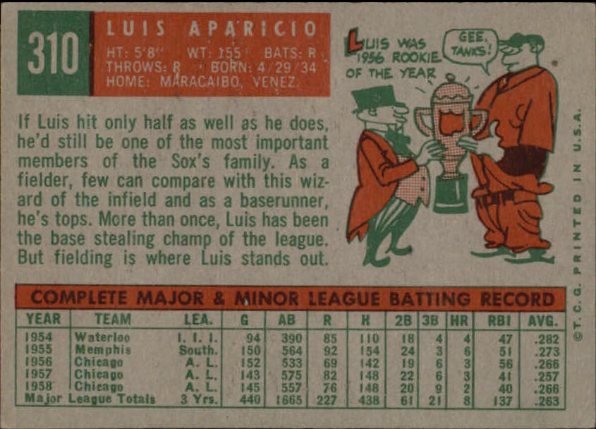 1959 Topps #310 Luis Aparicio (back)