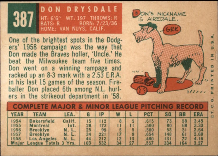 1959 Topps #387 Don Drysdale (back)