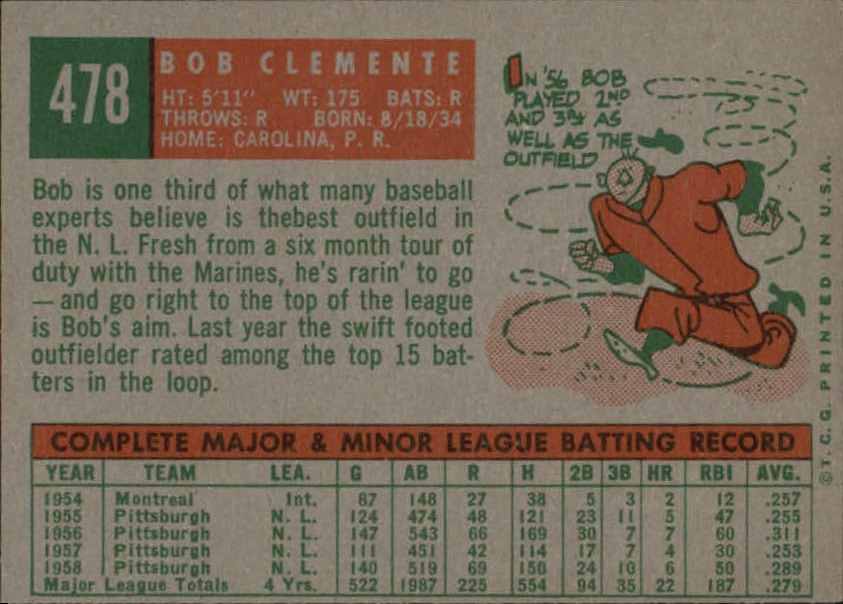 1959 Topps #478 Bob Clemente (back)