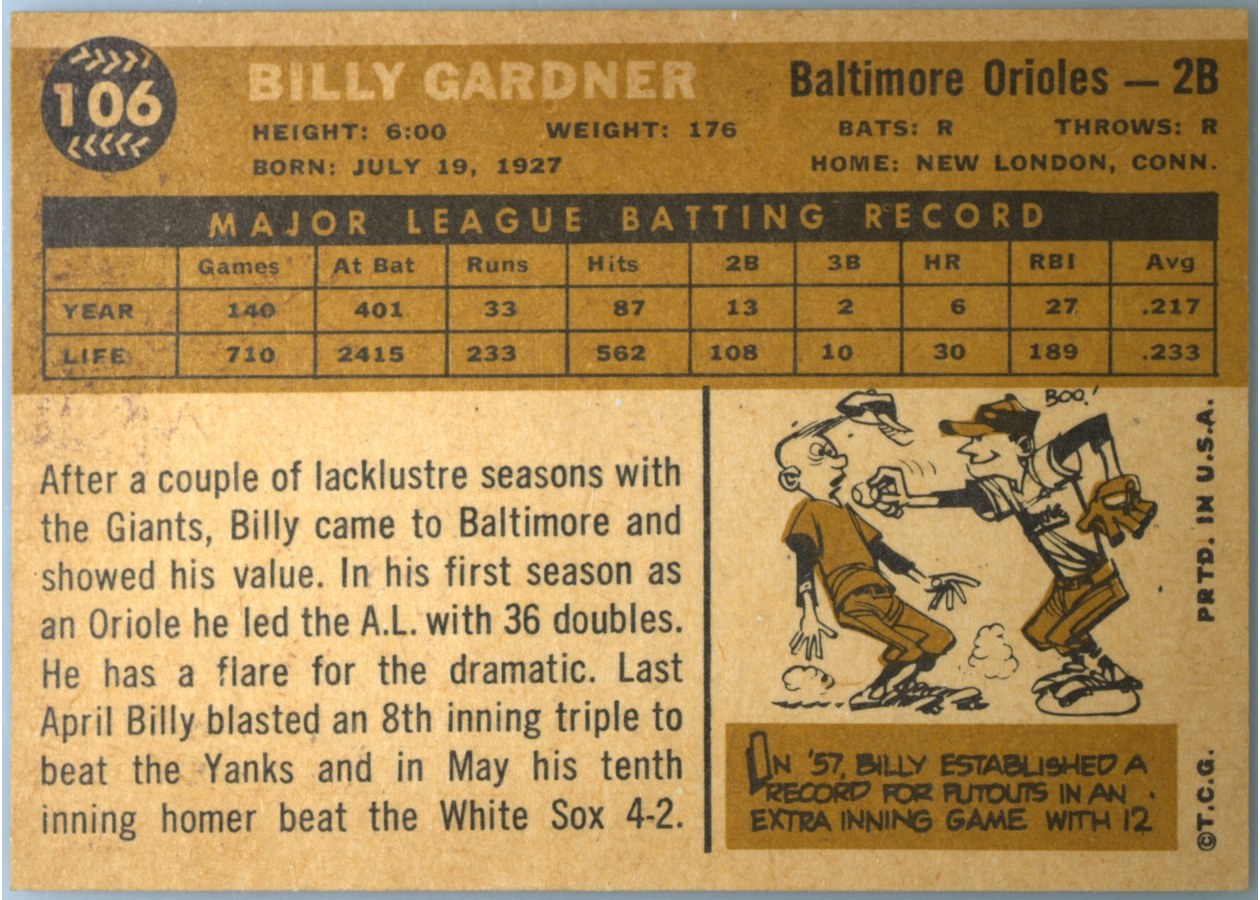 1960 Topps #106 Billy Gardner card back