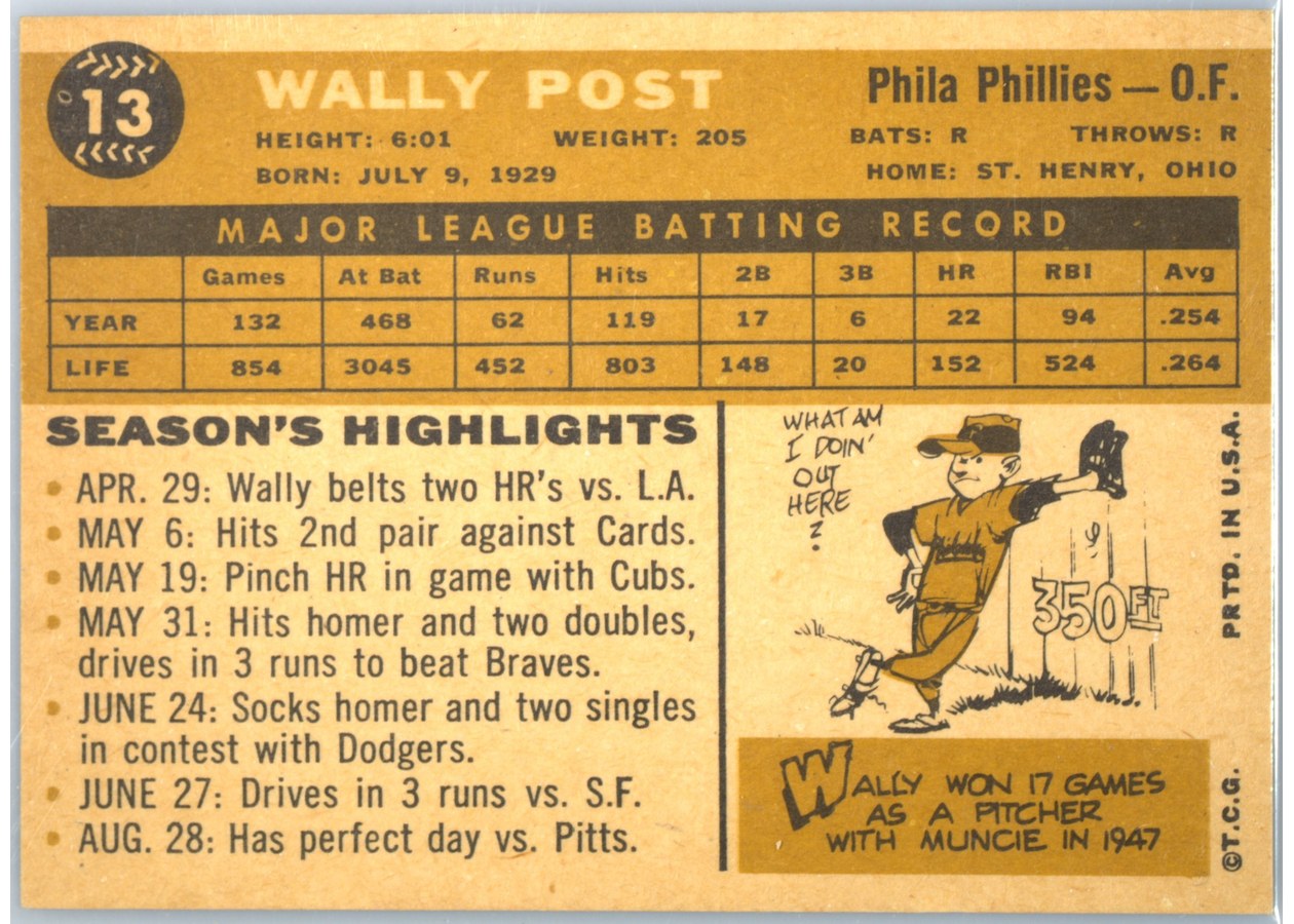 1960 Topps #13 Wally Post card back