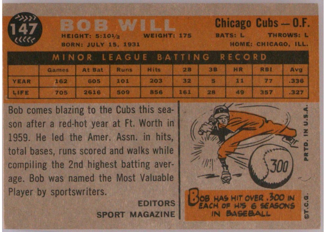 1960 Topps #147 Bob Will card back
