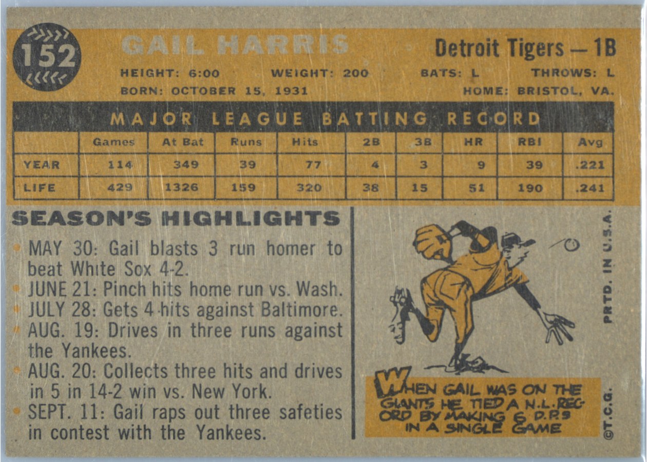 1960 Topps #152 Gail Harris card back