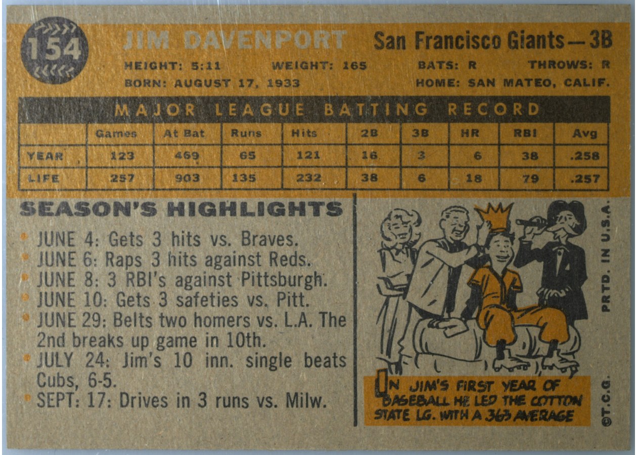 1960 Topps #154 Jim Davenport card back