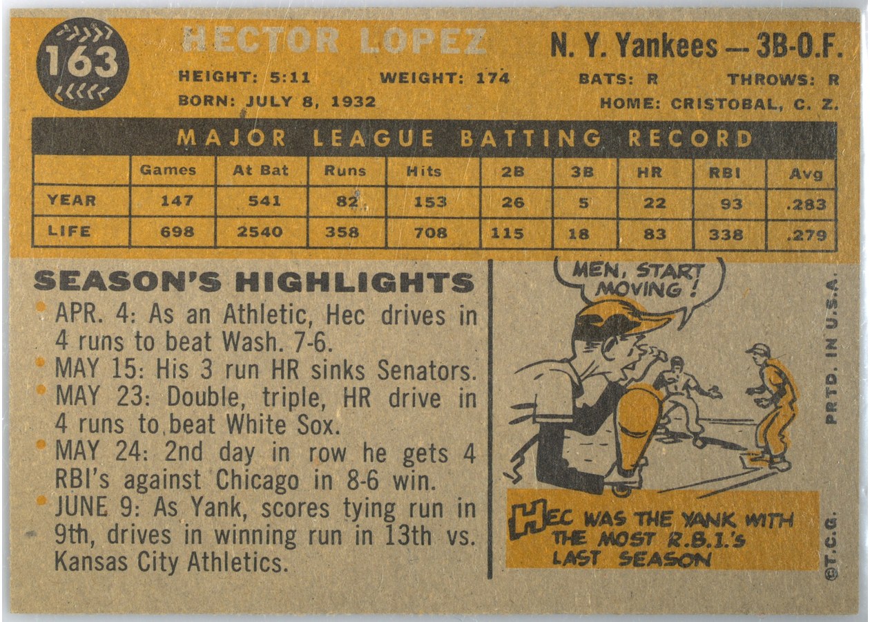 1960 Topps #163 Hector Lopez card back