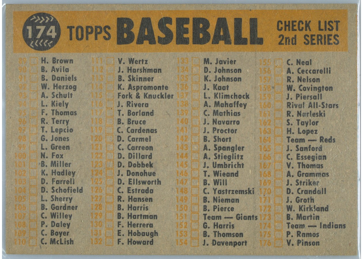 1960 Topps #174 Cleveland Indians card back