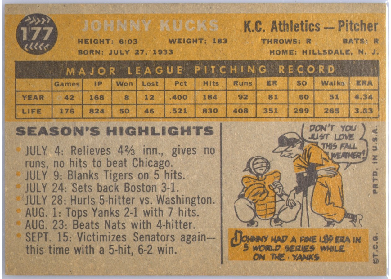 1960 Topps #177 Johnny Kucks card back