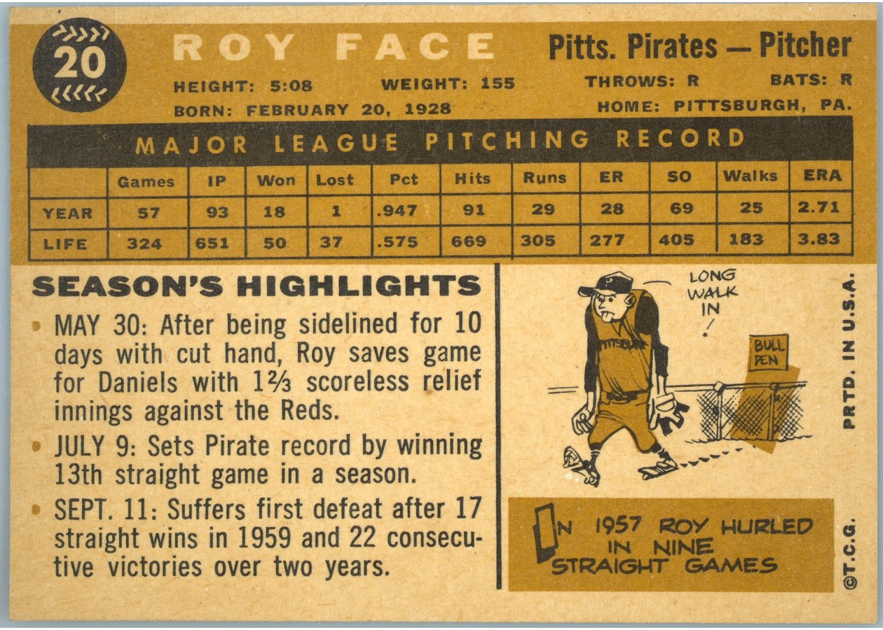1960 Topps #20 Roy Face card back