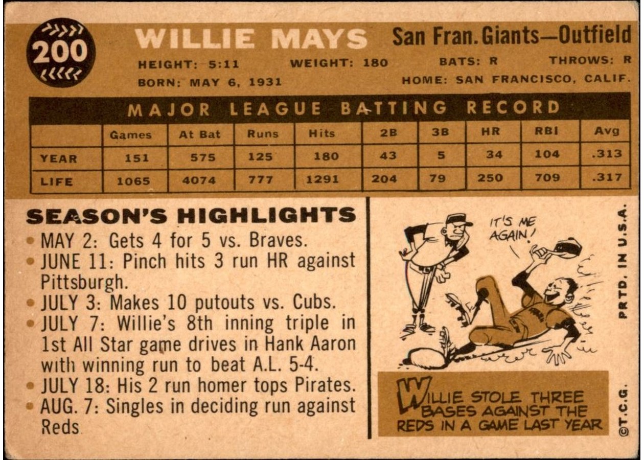1960 Topps #200 Willie Mays card back