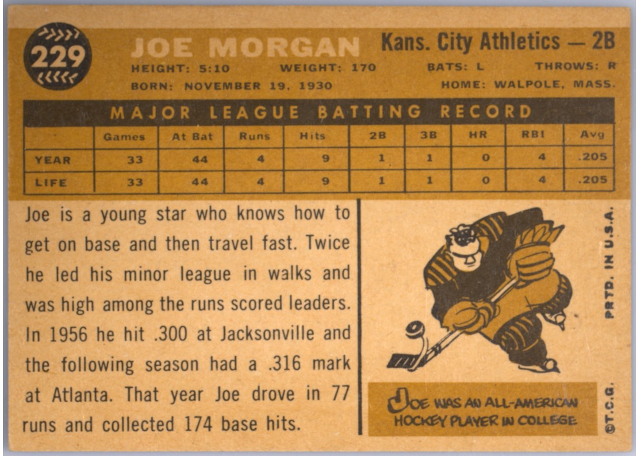 1960 Topps #229 Joe Morgan card back