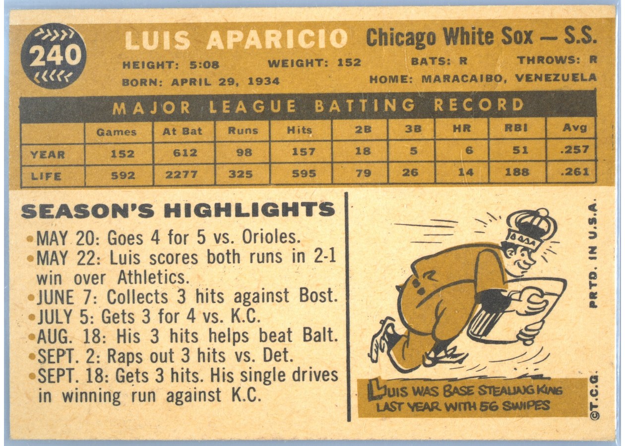 1960 Topps #240 Luis Aparicio card back