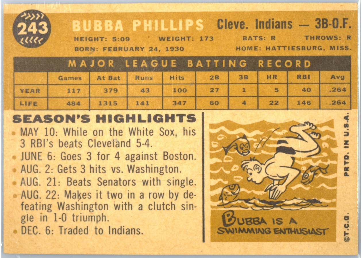 1960 Topps #243 Bubba Phillips card back