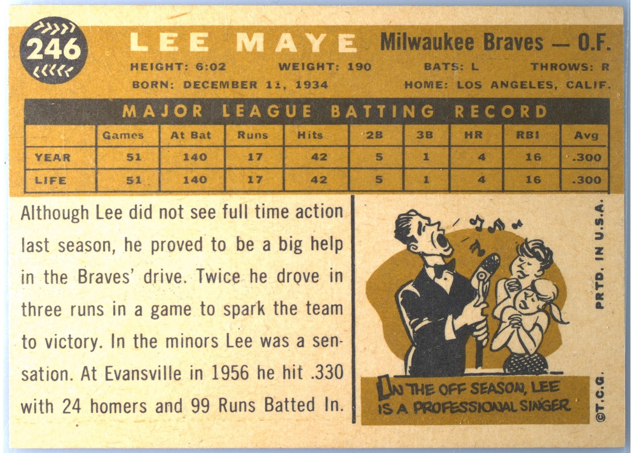 1960 Topps #246 Lee Maye card back