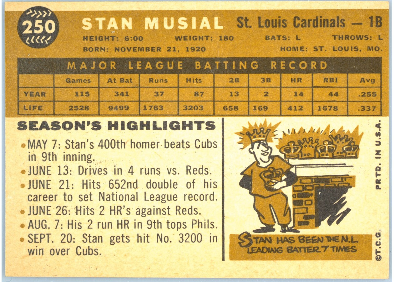 1960 Topps #250 Stan Musial card back