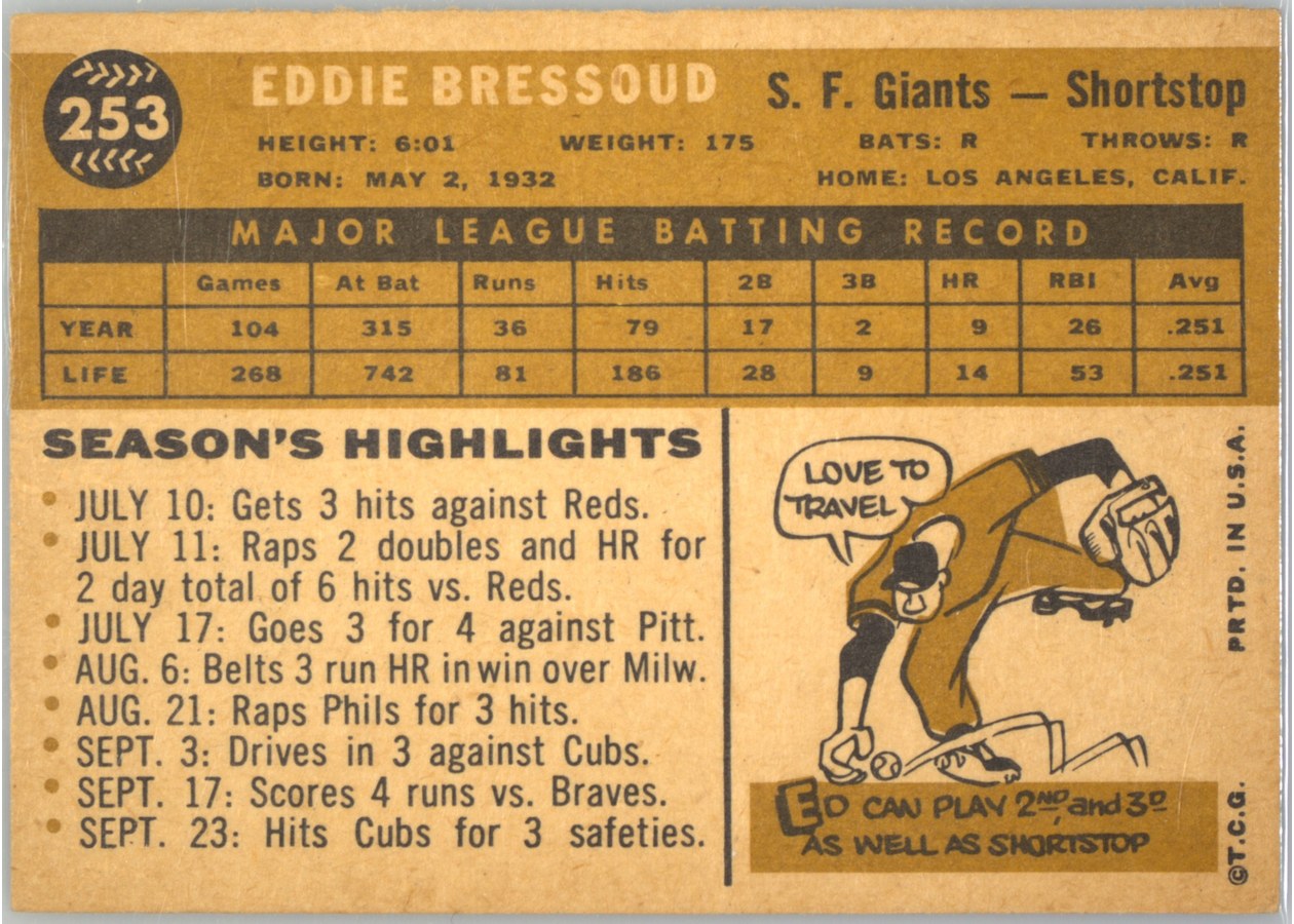 1960 Topps #253 Eddie Bressoud card back