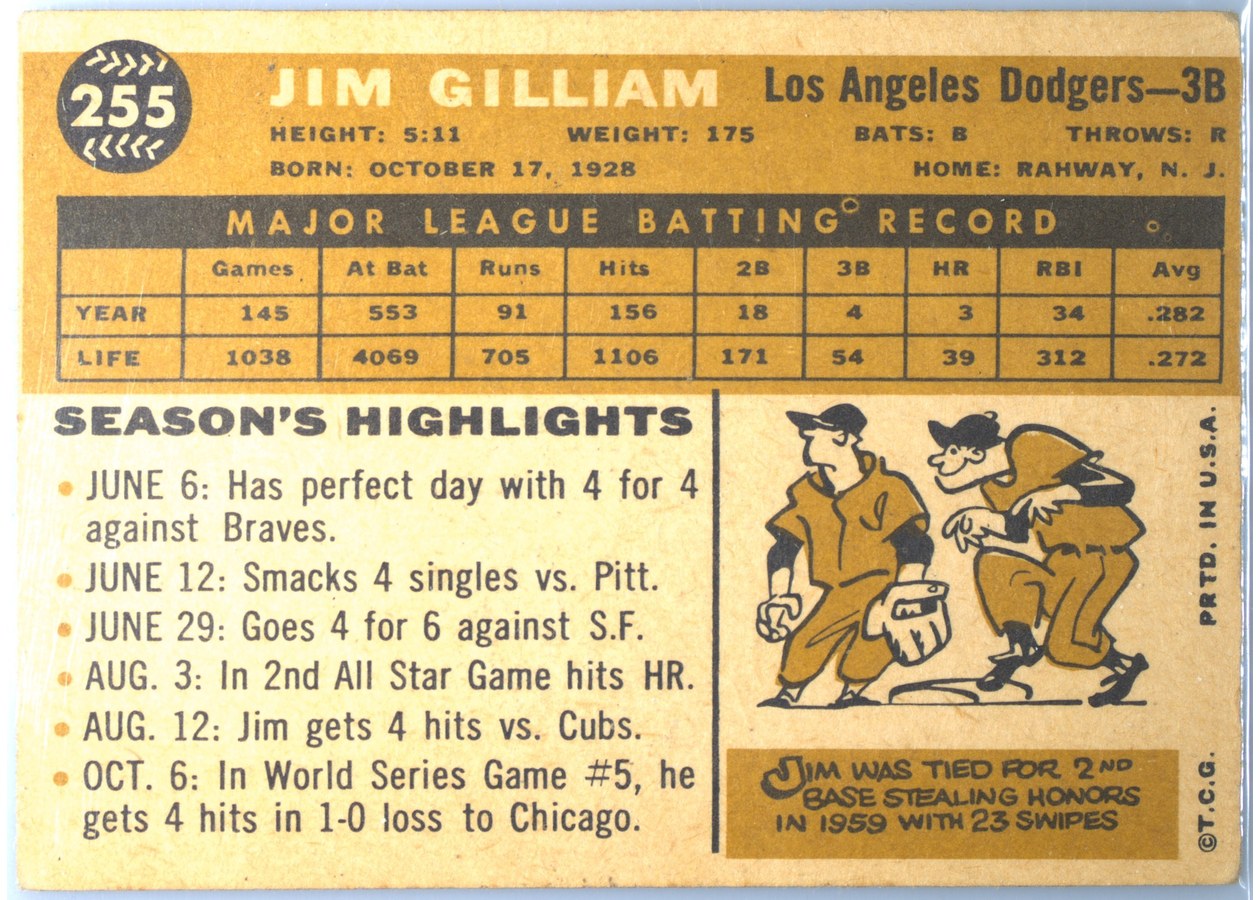 1960 Topps #255 Jim Gilliam card back