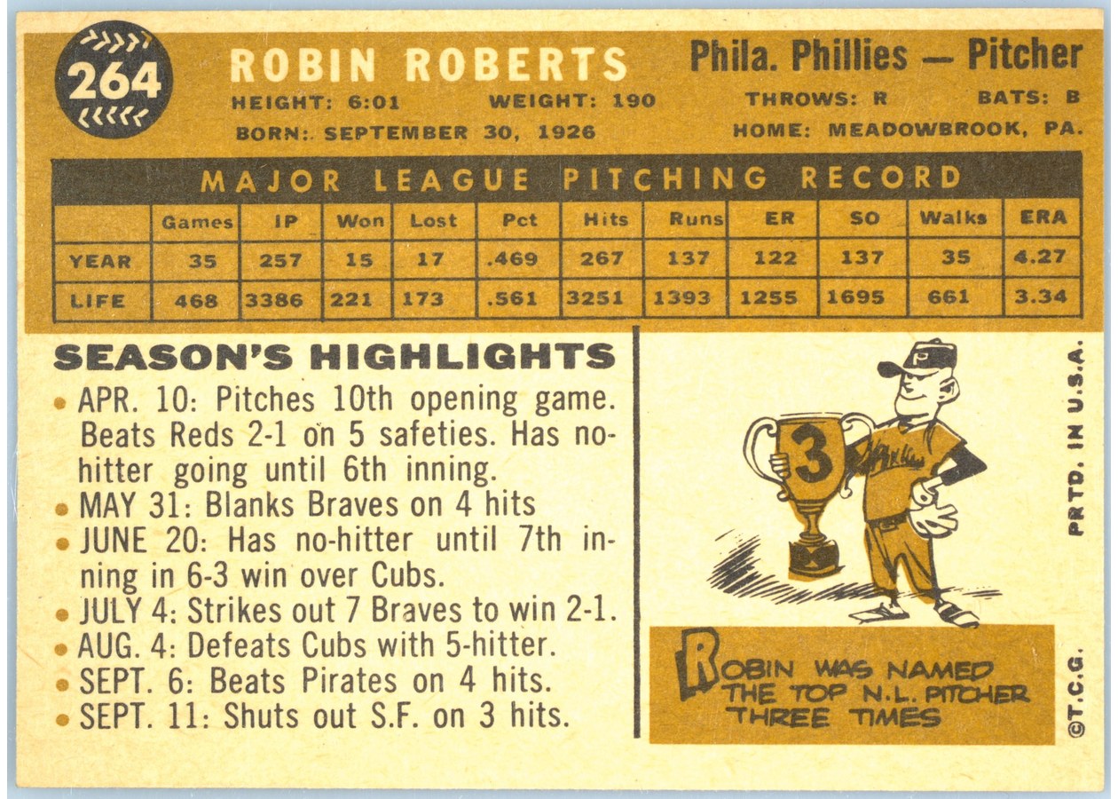 1960 Topps #264 Robin Roberts card back