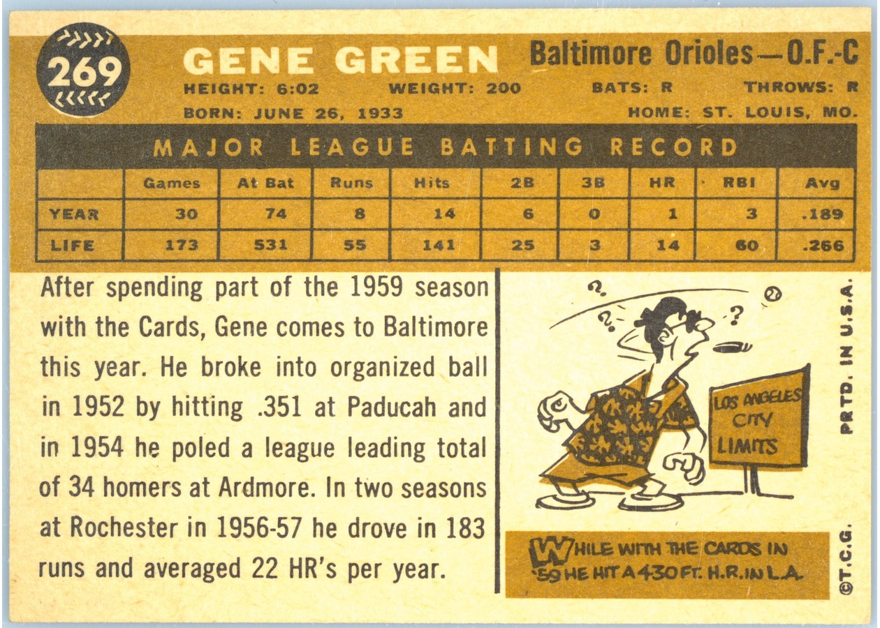 1960 Topps #269 Gene Green card back