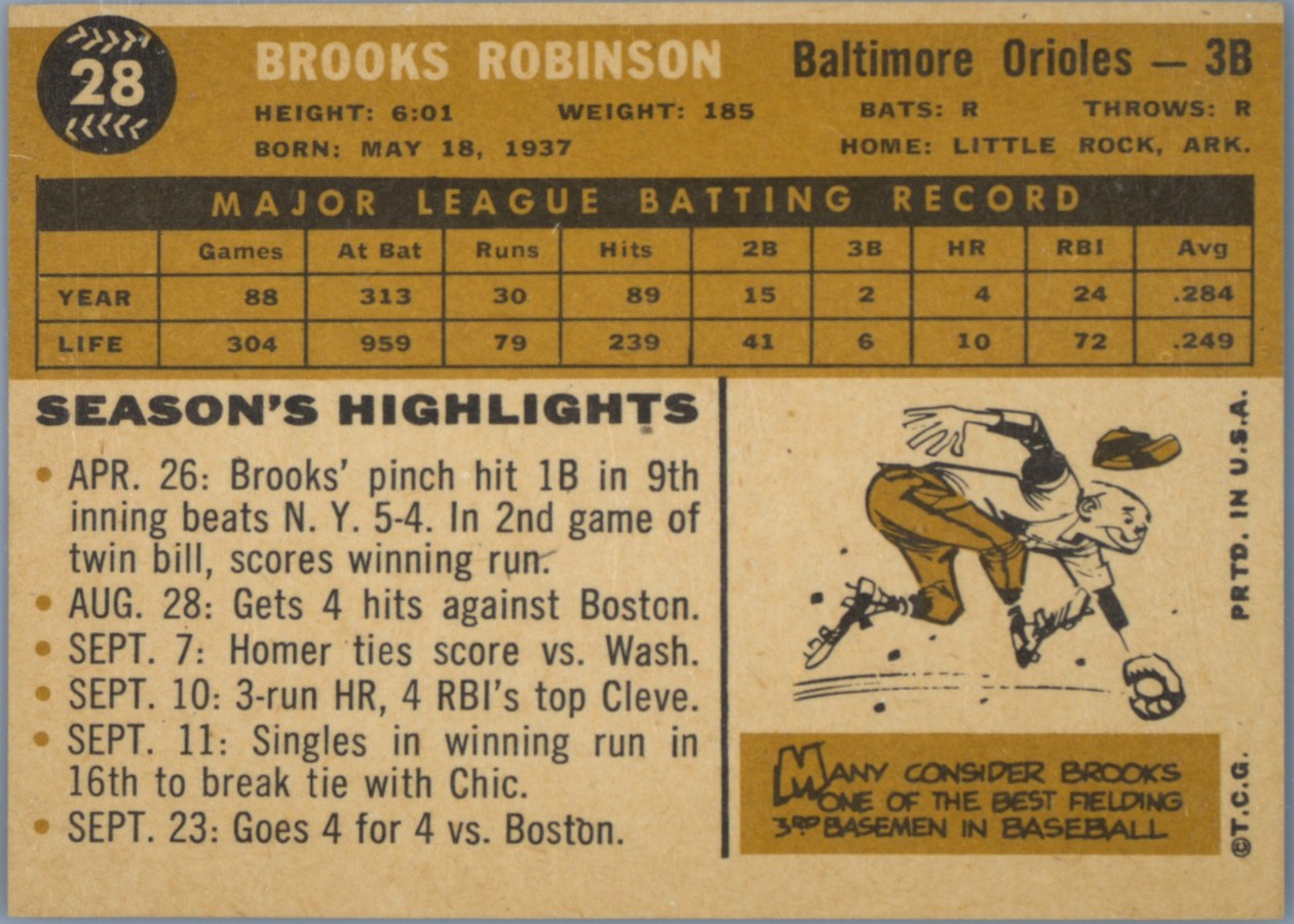 1960 Topps #28 Brooks Robinson card back